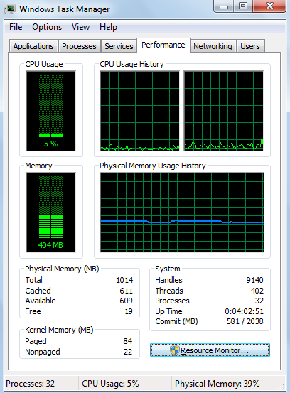 Потребление памяти в операционной системе Windows 7
