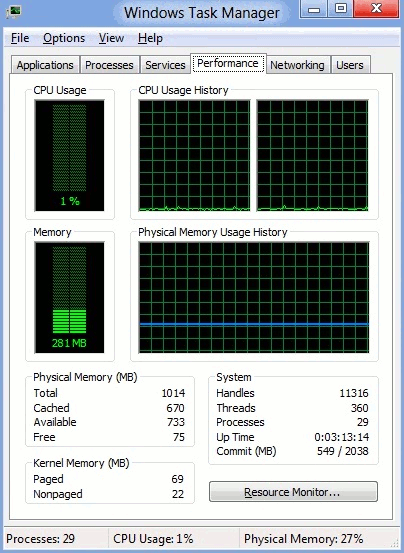 Потребление памяти в операционной системе Windows 8