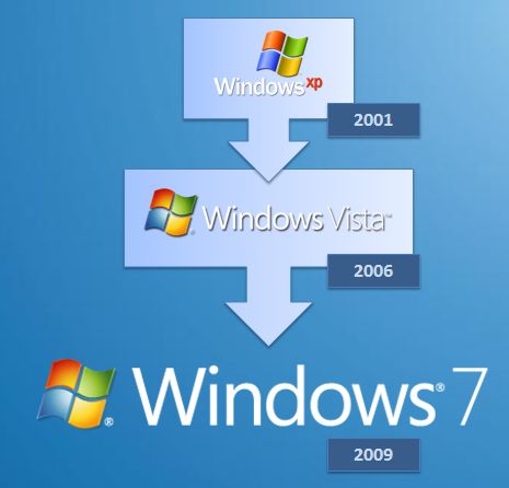   Windows XP  Vista   Seven